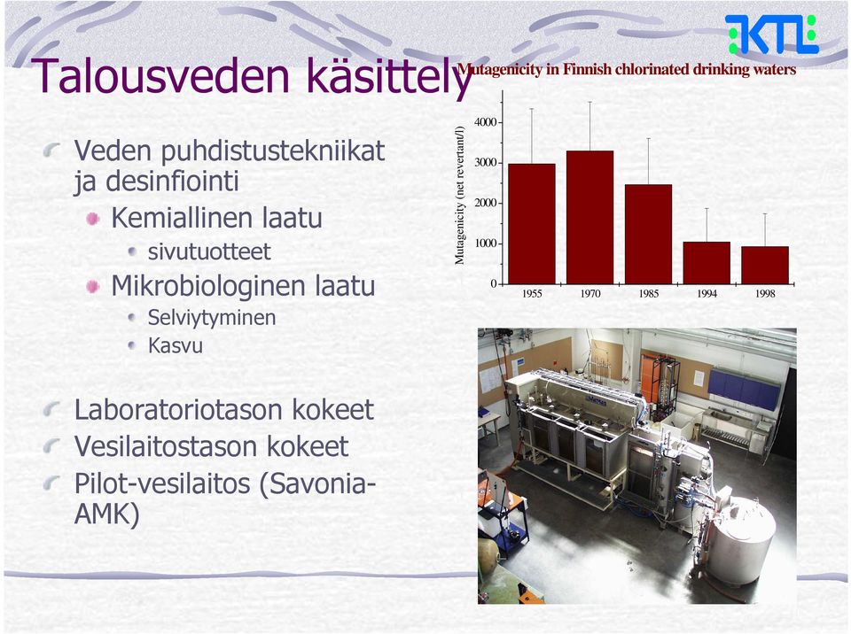 laatu Selviytyminen Kasvu Mutagenicity (net revertant/l) 4000 3000 2000 1000 0 1955