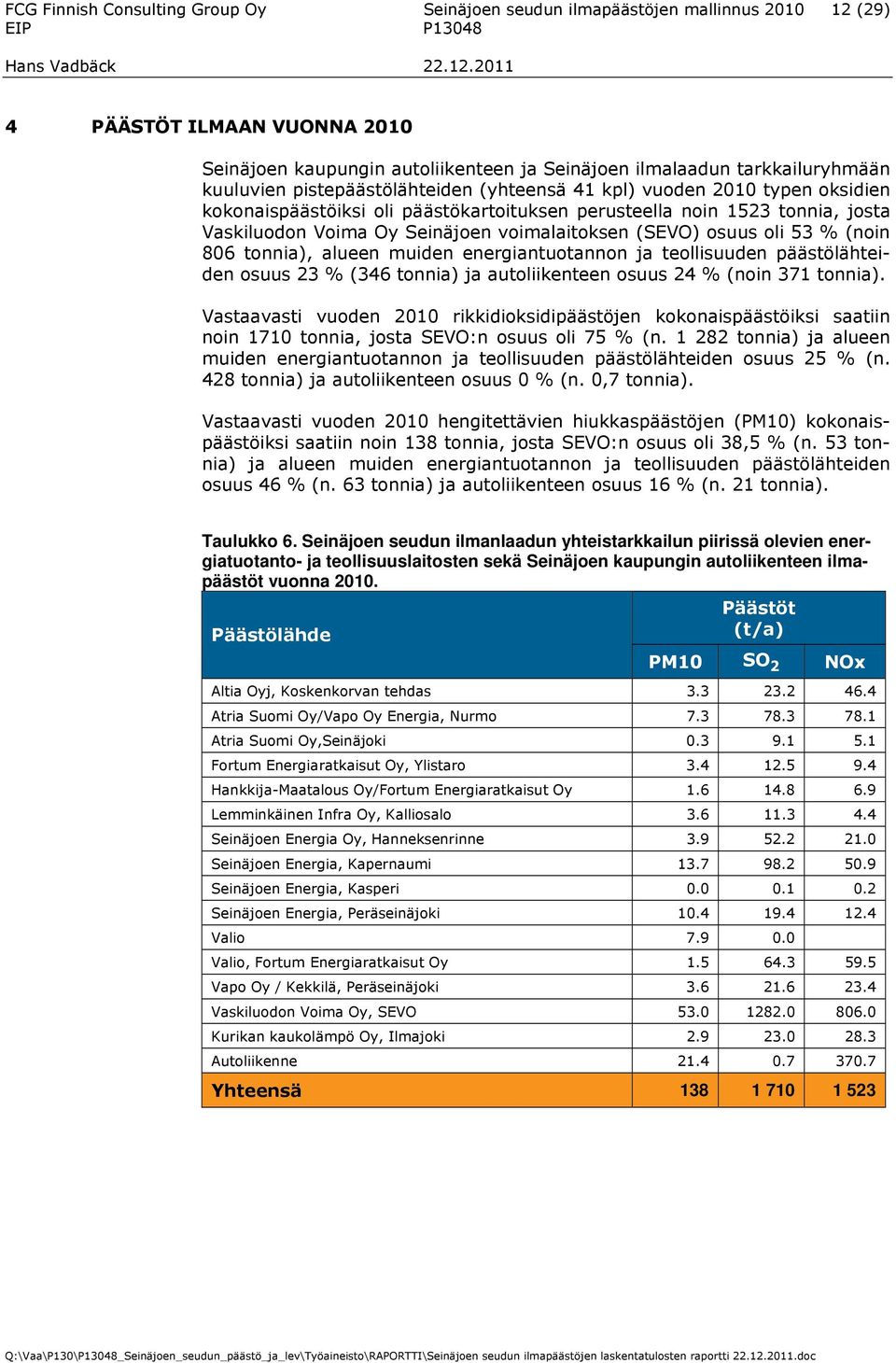 (SEVO) osuus oli 53 (noin 806 tonnia), alueen muiden energiantuotannon ja teollisuuden päästölähteiden osuus 23 (346 tonnia) ja autoliikenteen osuus 24 (noin 371 tonnia).
