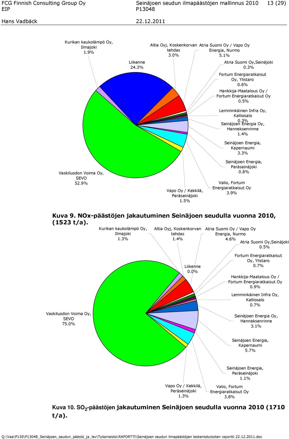 3 Seinäjoen Energia Oy, Hanneksenrinne 1.4 Seinäjoen Energia, Kapernaumi 3.3 Vaskiluodon Voima Oy, SEVO 52.9 Vapo Oy / Kekkilä, Peräseinäjoki 1.5 Seinäjoen Energia, Peräseinäjoki 0.