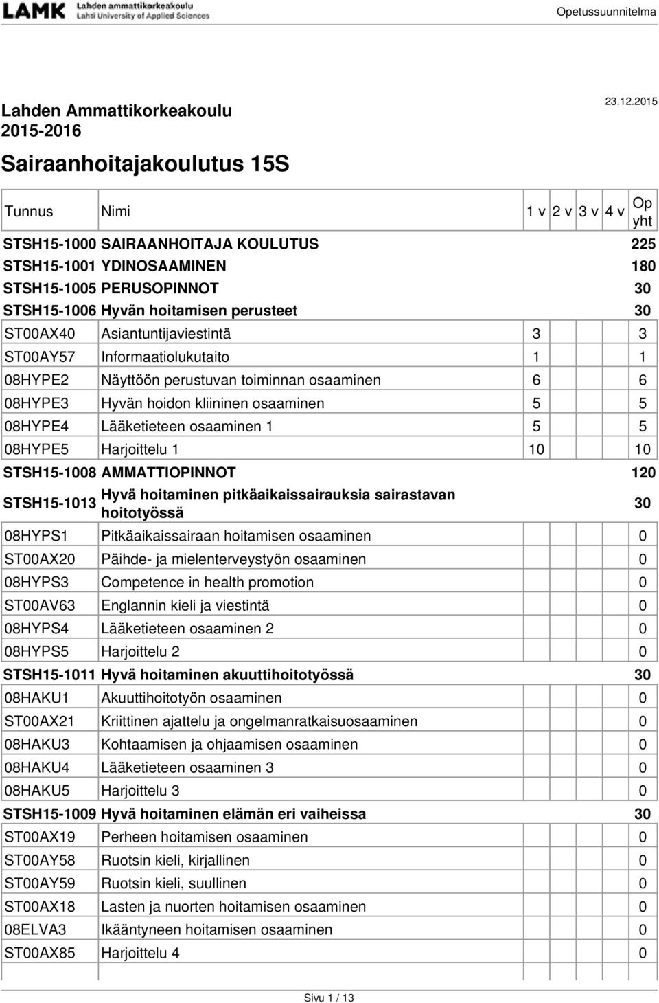 perusteet 30 ST00AX40 Asiantuntijaviestintä 3 3 ST00AY57 Informaatiolukutaito 1 1 08HYPE2 Näyttöön perustuvan toiminnan osaaminen 6 6 08HYPE3 Hyvän hoidon kliininen osaaminen 5 5 08HYPE4 Lääketieteen