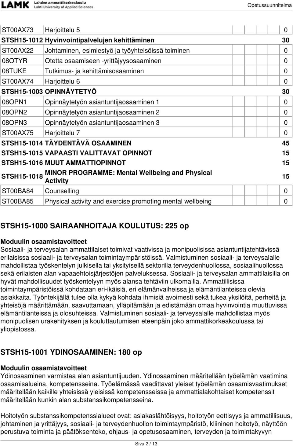 Opinnäytetyön asiantuntijaosaaminen 3 0 ST00AX75 Harjoittelu 7 0 STSH15-1014 TÄYDENTÄVÄ OSAAMINEN 45 STSH15-1015 VAPAASTI VALITTAVAT OPINNOT 15 STSH15-1016 MUUT AMMATTIOPINNOT 15 STSH15-1018 MINOR