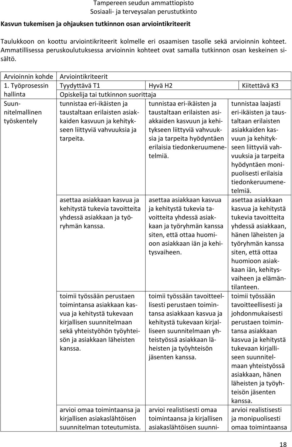 Työprosessin hallinta Suunnitelmallinen työskentely Arviointikriteerit Tyydyttävä T1 Hyvä H2 Kiitettävä K3 Opiskelija tai tutkinnon suorittaja tunnistaa eri-ikäisten ja taustaltaan erilaisten