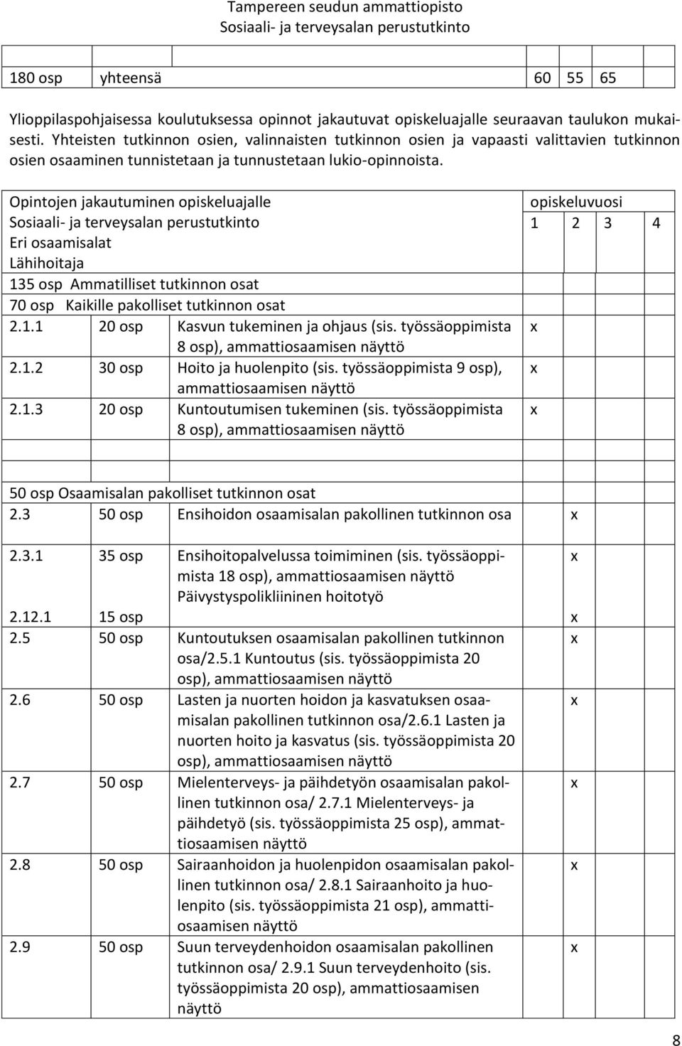 Opintojen jakautuminen opiskeluajalle Eri osaamisalat Lähihoitaja 135 osp Ammatilliset tutkinnon osat 70 osp Kaikille pakolliset tutkinnon osat 2.1.1 20 osp Kasvun tukeminen ja ohjaus (sis.