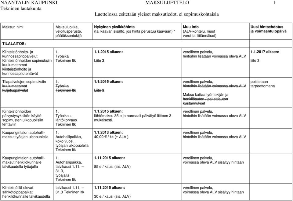 sopimuksiin kuulumattomat kiinteistönhoito ja kunnossapitotehtävät Työaika 2015 Liite 3 2017 liite 3 Tilapalvelujen sopimuksiin kuulumattomat kuljetuspalvelut Työaika 2015 Liite 3 Maksu kattaa