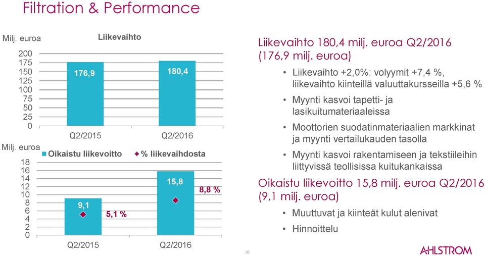 euroa Q2/2016 (176,9 milj.