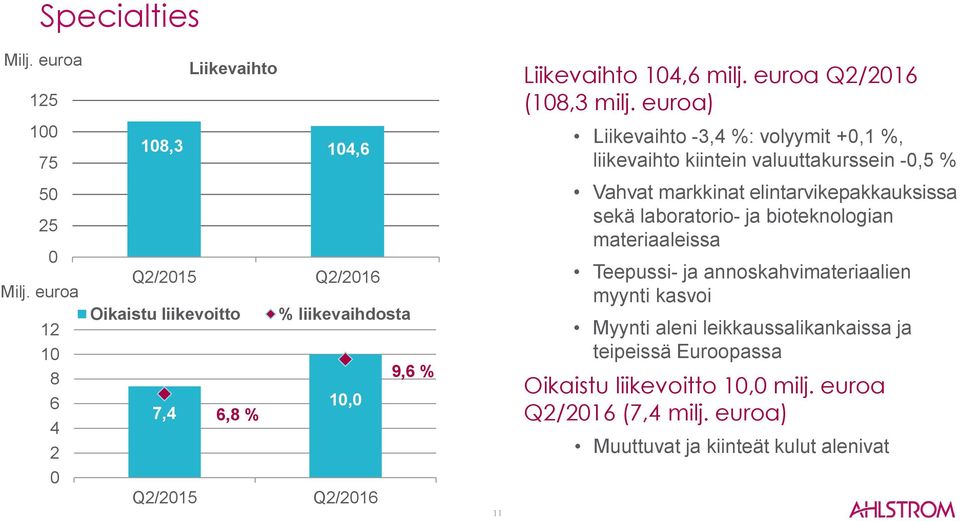 milj. euroa Q2/2016 (108,3 milj.