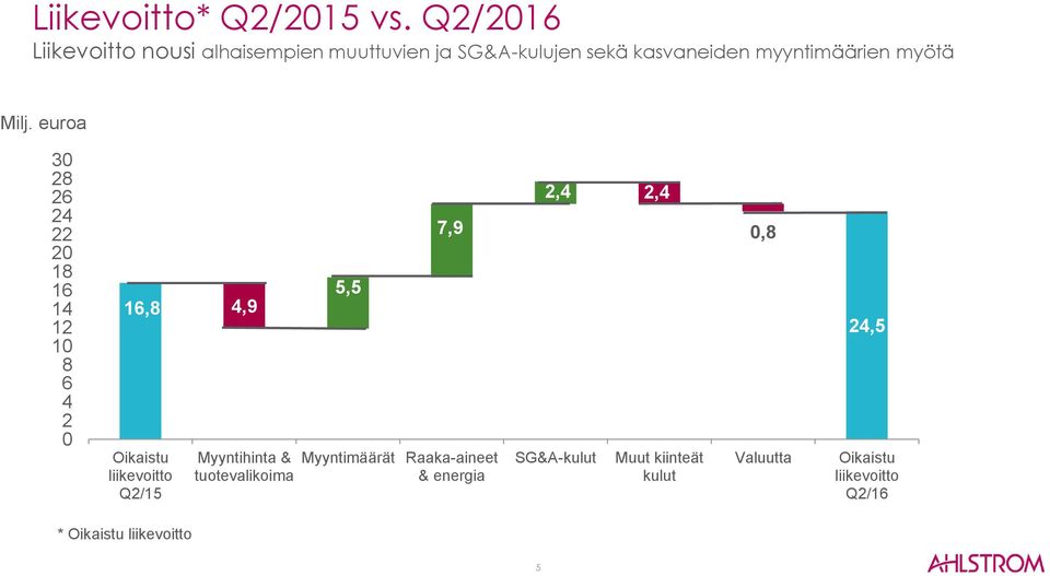 myötä Milj.