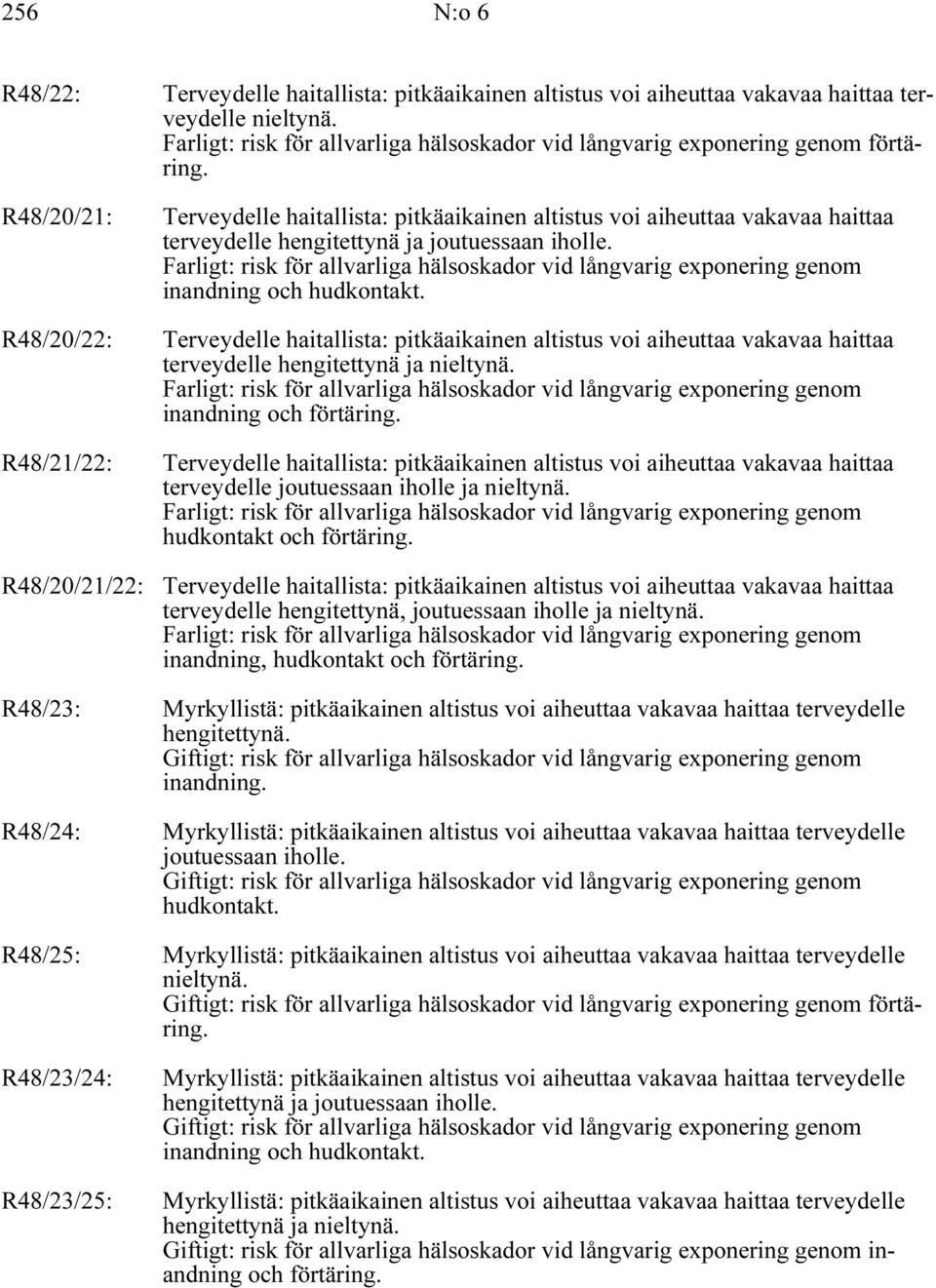 Terveydelle haitallista: pitkäaikainen altistus voi aiheuttaa vakavaa haittaa terveydelle hengitettynä ja joutuessaan iholle.