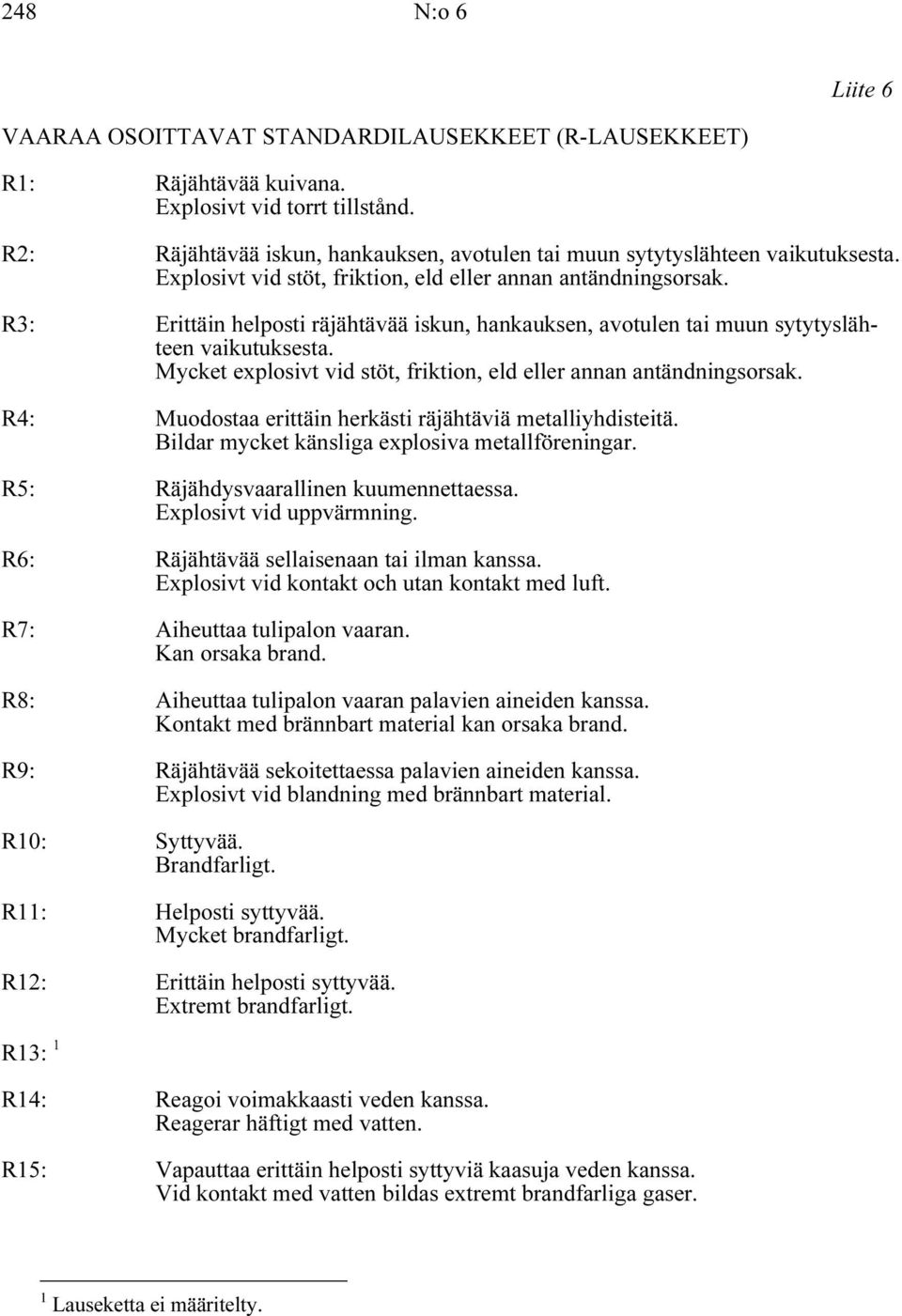 R3: Erittäin helposti räjähtävää iskun, hankauksen, avotulen tai muun sytytyslähteen vaikutuksesta. Mycket explosivt vid stöt, friktion, eld eller annan antändningsorsak.