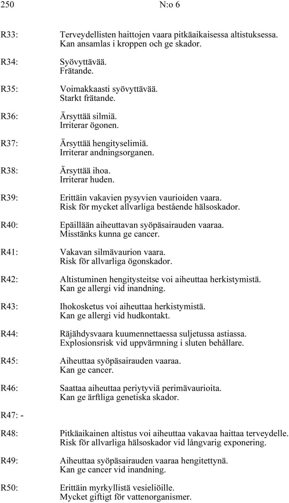 Risk för mycket allvarliga bestående hälsoskador. R40: Epäillään aiheuttavan syöpäsairauden vaaraa. Misstänks kunna ge cancer. R41: Vakavan silmävaurion vaara. Risk för allvarliga ögonskador.