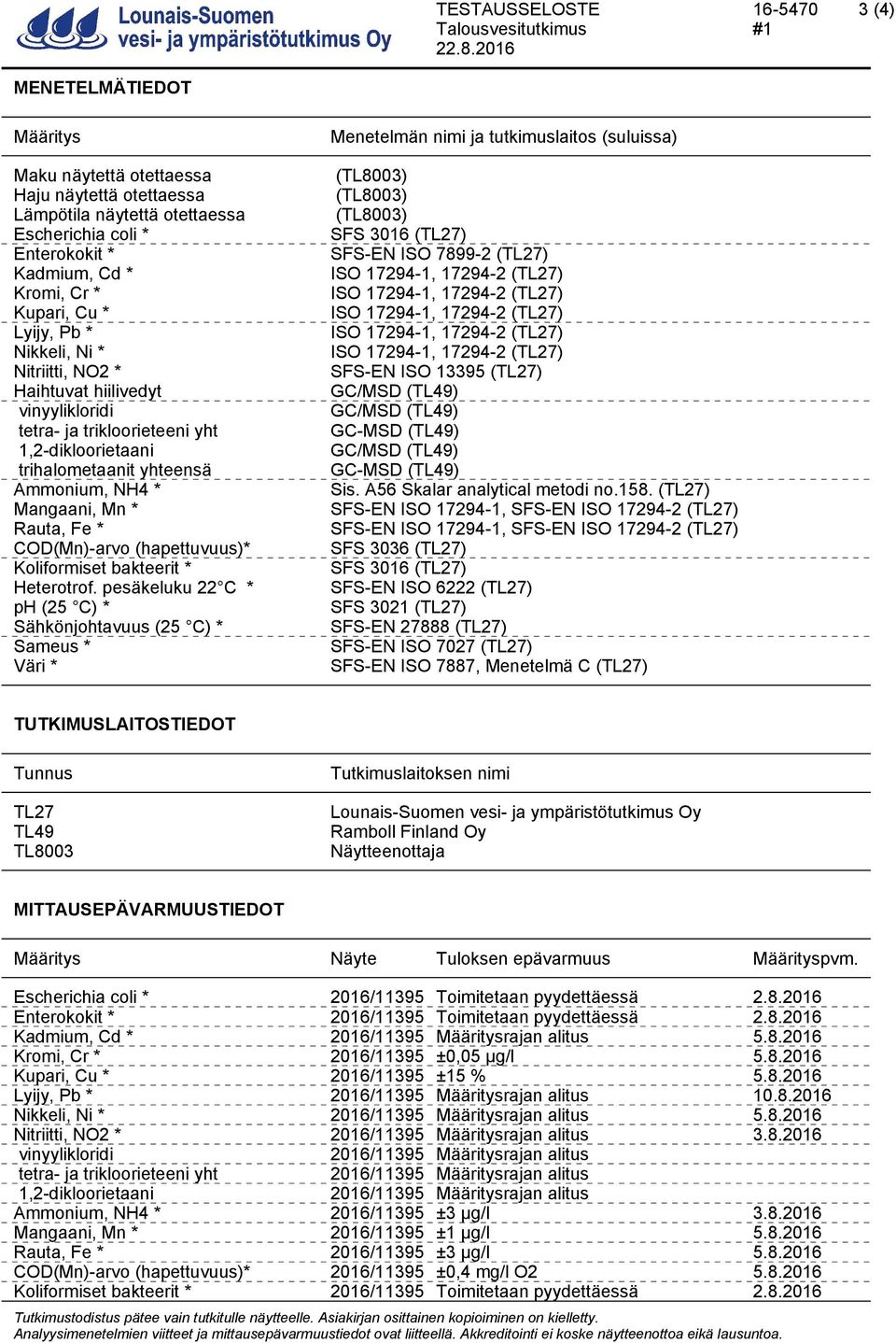 hiilivedyt GC/MSD (TL49) vinyylikloridi GC/MSD (TL49) tetra- ja trikloorieteeni yht GC-MSD (TL49) 1,2-dikloorietaani GC/MSD (TL49) trihalometaanit yhteensä GC-MSD (TL49) Ammonium, NH4 * Sis.