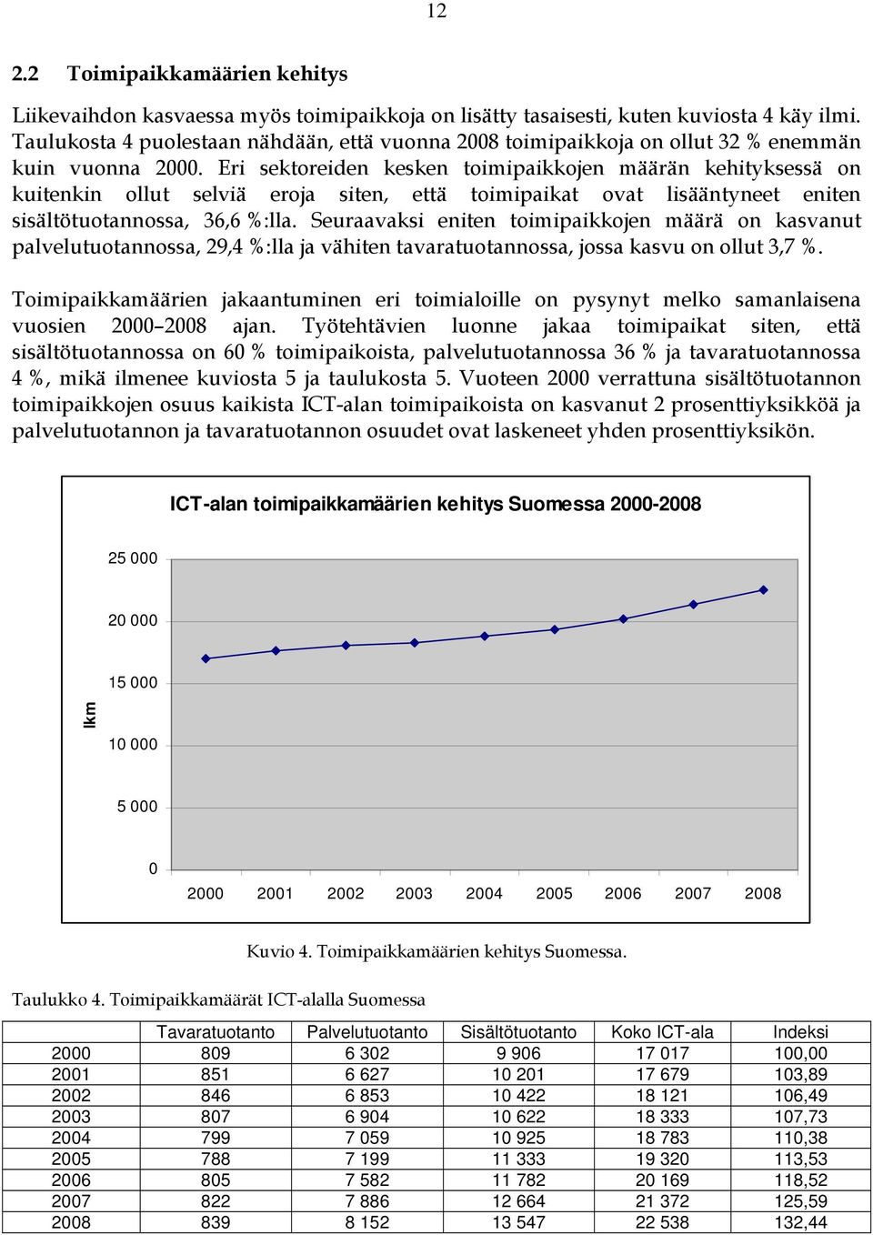 Eri sektoreiden kesken toimipaikkojen määrän kehityksessä on kuitenkin ollut selviä eroja siten, että toimipaikat ovat lisääntyneet eniten sisältötuotannossa, 36,6 %:lla.