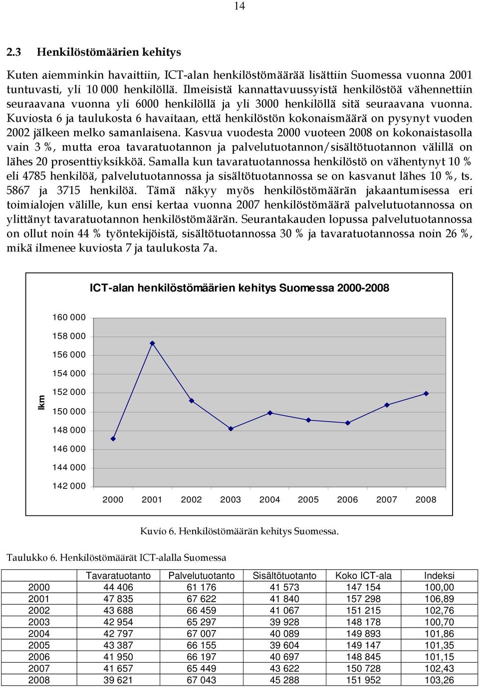 Kuviosta 6 ja taulukosta 6 havaitaan, että henkilöstön kokonaismäärä on pysynyt vuoden 2002 jälkeen melko samanlaisena.