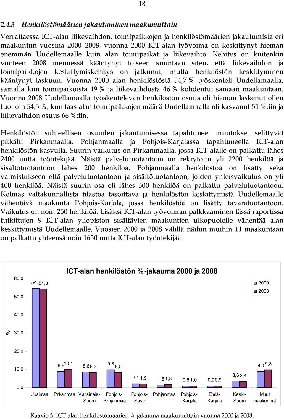keskittynyt hieman enemmän Uudellemaalle kuin alan toimipaikat ja liikevaihto.