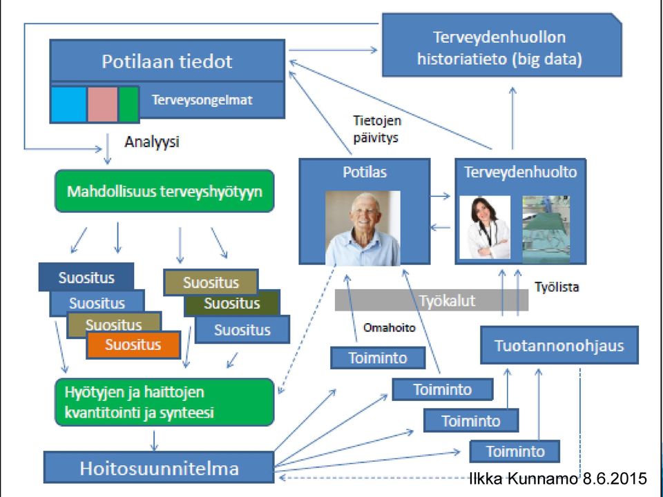 Kunnamo 8.