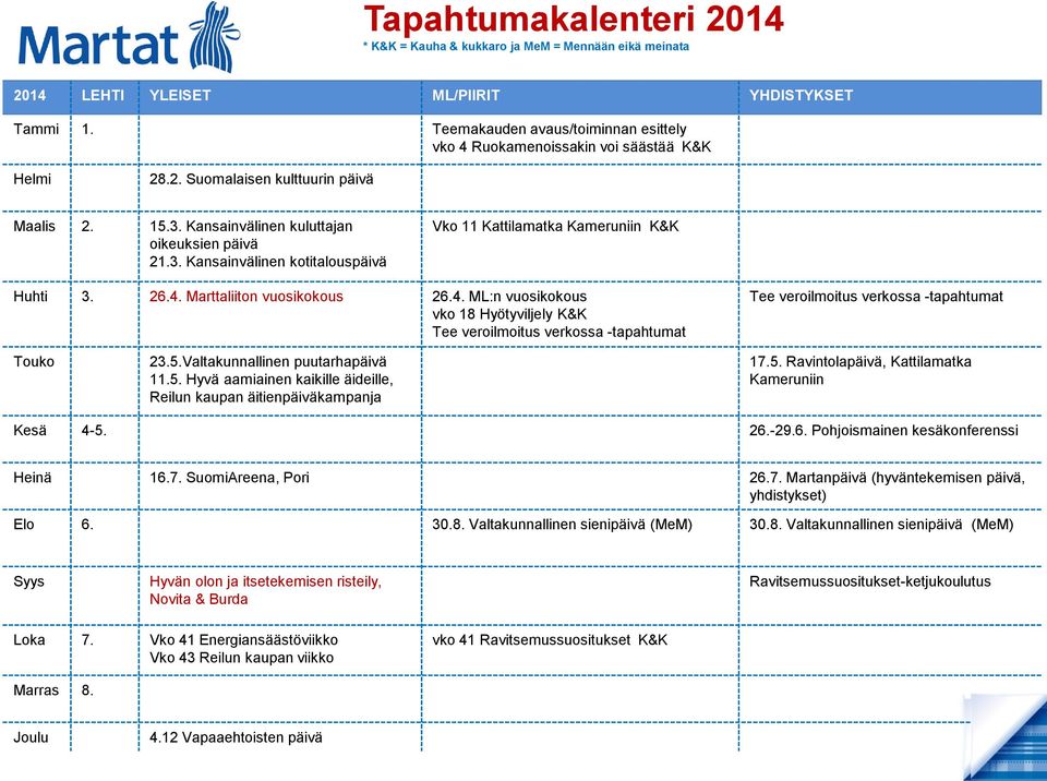 Kansainvälinen kuluttajan oikeuksien päivä 21.3. Kansainvälinen kotitalouspäivä Vko 11 Kattilamatka Kameruniin K&K Huhti 3. 26.4.