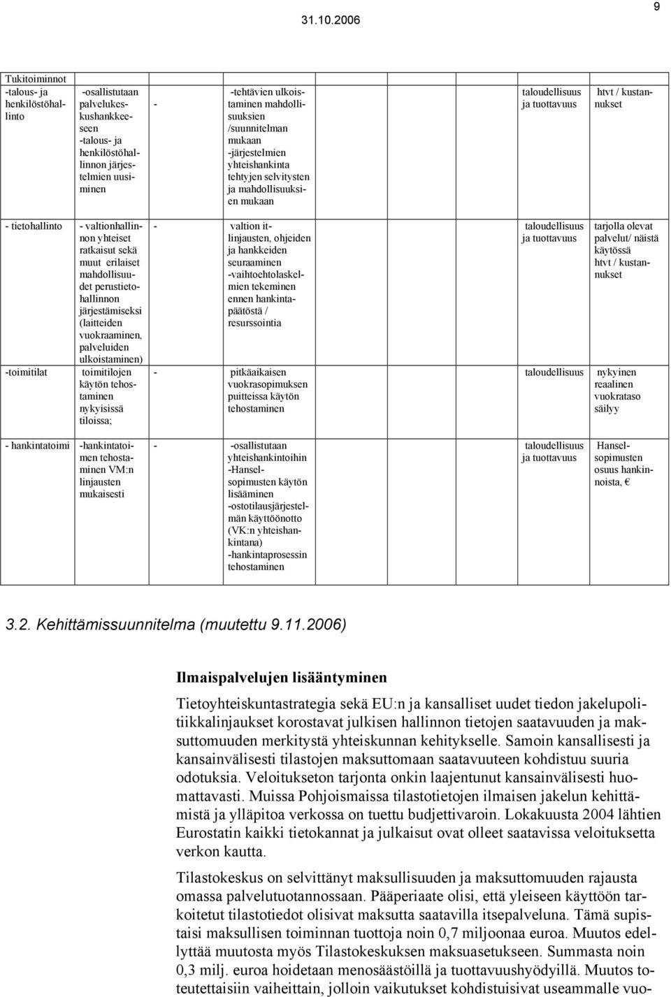 ratkaisut sekä muut erilaiset mahdollisuudet perustietohallinnon järjestämiseksi (laitteiden vuokraaminen, palveluiden ulkoistaminen) -toimitilat toimitilojen käytön tehostaminen nykyisissä tiloissa;