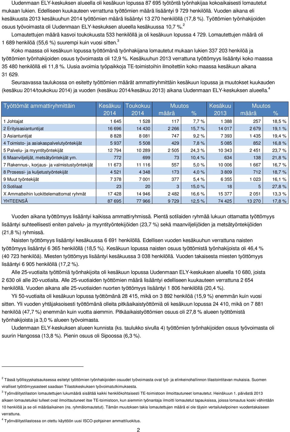 2 Lomautettujen määrä kasvoi toukokuusta 533 henkilöllä ja oli kesäkuun lopussa 4 729. Lomautettujen määrä oli 1 689 henkilöä (55,6 %) suurempi kuin vuosi sitten.