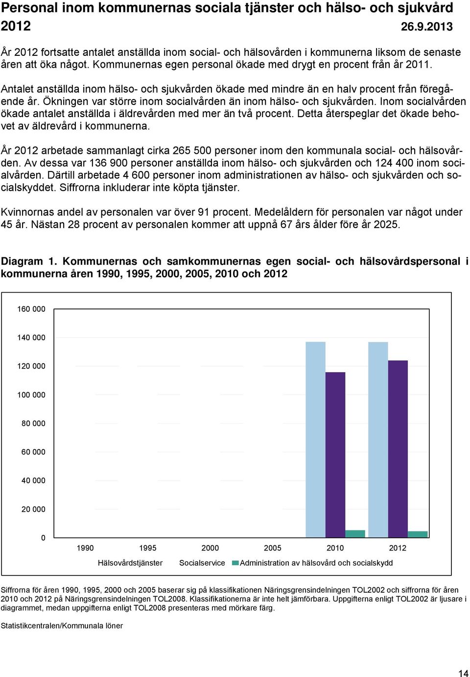 Ökningen var större inom socialvården än inom hälso- och sjukvården. Inom socialvården ökade antalet anställda i äldrevården med mer än två procent.