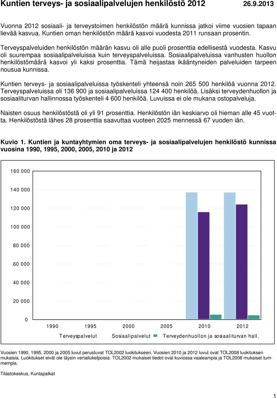 Kasvu oli suurempaa sosiaalipalveluissa kuin terveyspalveluissa. Sosiaalipalveluissa vanhusten huollon henkilöstömäärä kasvoi yli kaksi prosenttia.