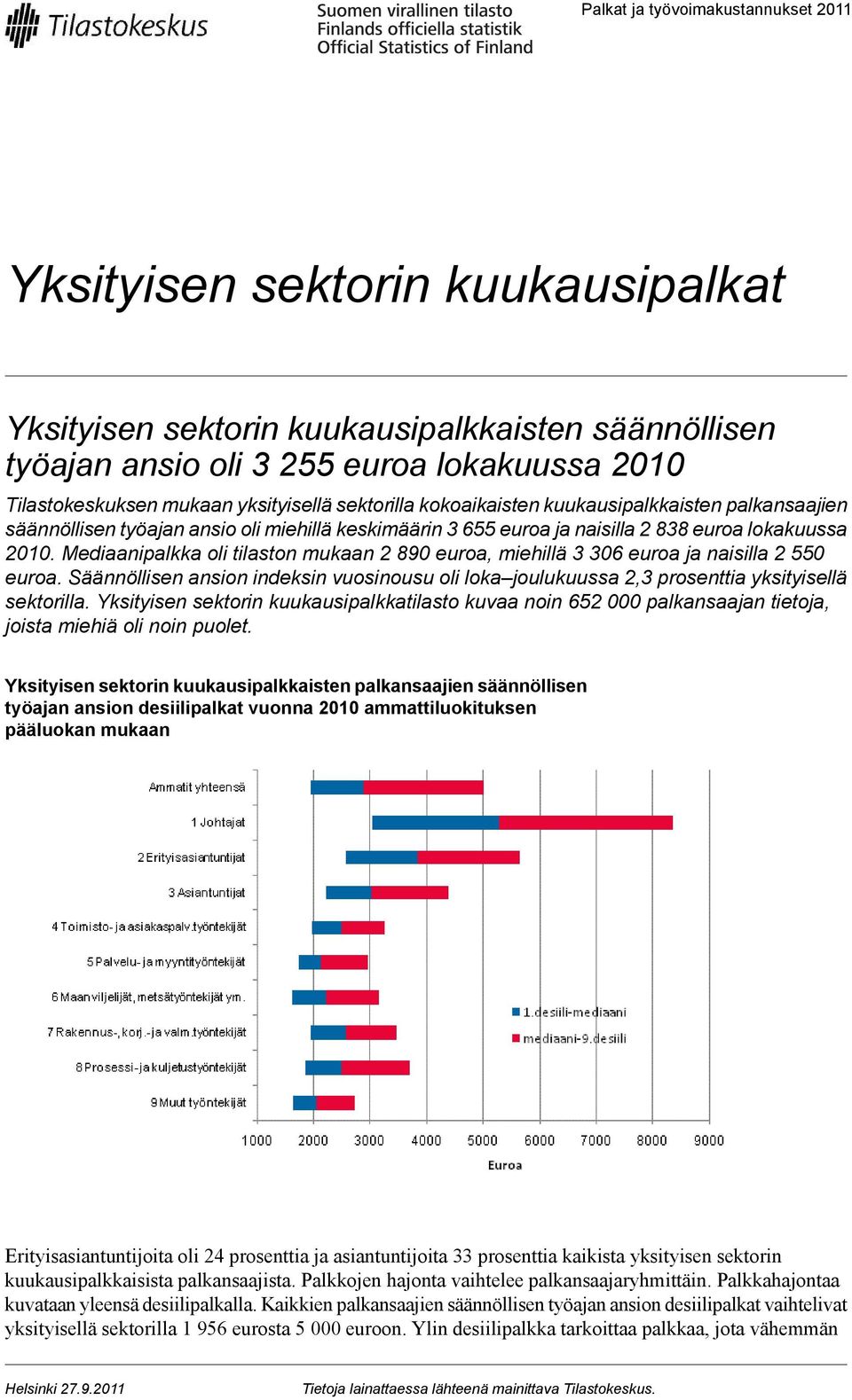 Mediaanipalkka oli tilaston mukaan 2 890 euroa, miehillä 3 306 euroa ja naisilla 2 550 euroa. Säännöllisen ansion indeksin vuosinousu oli loka joulukuussa 2,3 prosenttia yksityisellä sektorilla.