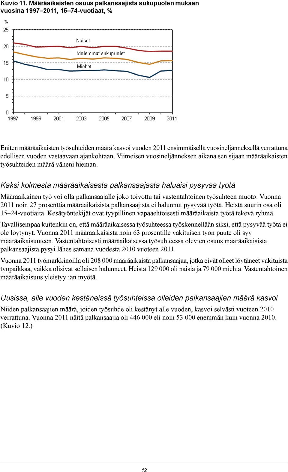 työtä Määräaikainen työ voi olla palkansaajalle joko toivottu tai vastentahtoinen työsuhteen muoto Vuonna noin 27 prosenttia määräaikaisista palkansaajista ei halunnut pysyvää työtä Heistä suurin osa