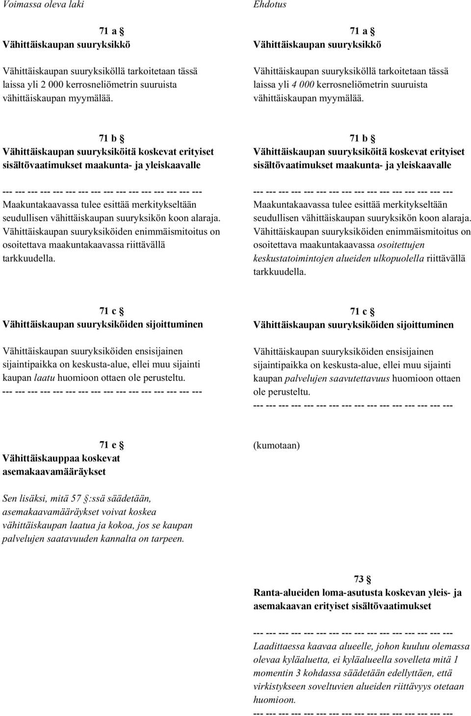 71 b Vähittäiskaupan suuryksiköitä koskevat erityiset sisältövaatimukset maakunta- ja yleiskaavalle 71 b Vähittäiskaupan suuryksiköitä koskevat erityiset sisältövaatimukset maakunta- ja yleiskaavalle