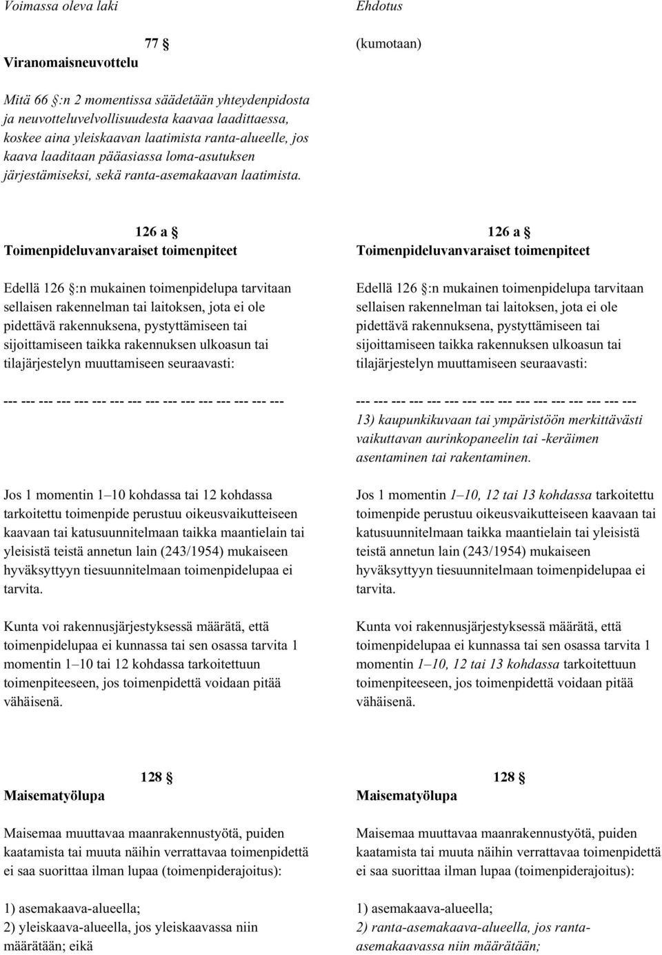 126 a Toimenpideluvanvaraiset toimenpiteet 126 a Toimenpideluvanvaraiset toimenpiteet Edellä 126 :n mukainen toimenpidelupa tarvitaan sellaisen rakennelman tai laitoksen, jota ei ole pidettävä