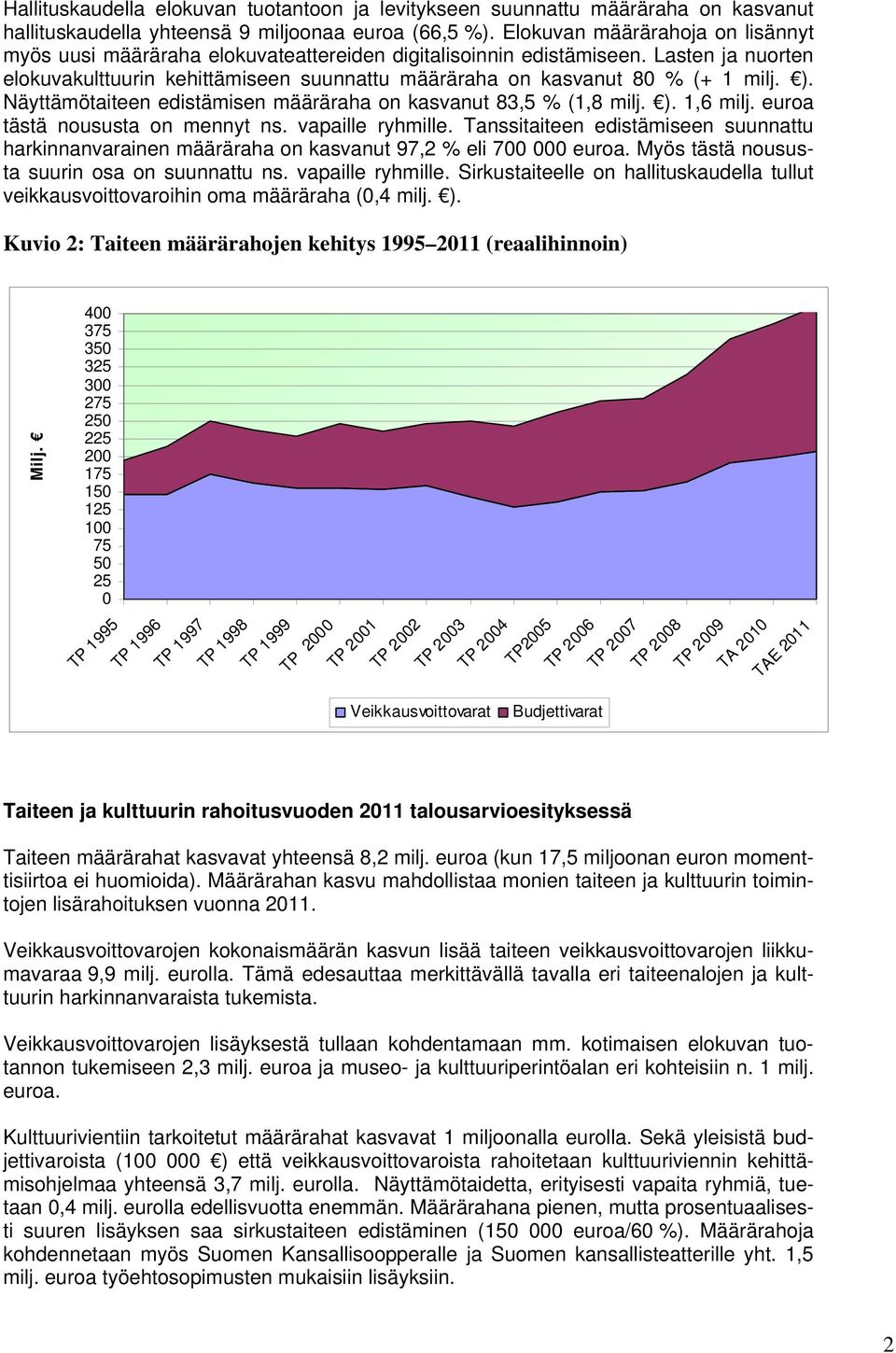 ). Näyttämötaiteen edistämisen määräraha on kasvanut 83,5 % (1,8 milj. ). 1,6 milj. euroa tästä noususta on mennyt ns. vapaille ryhmille.