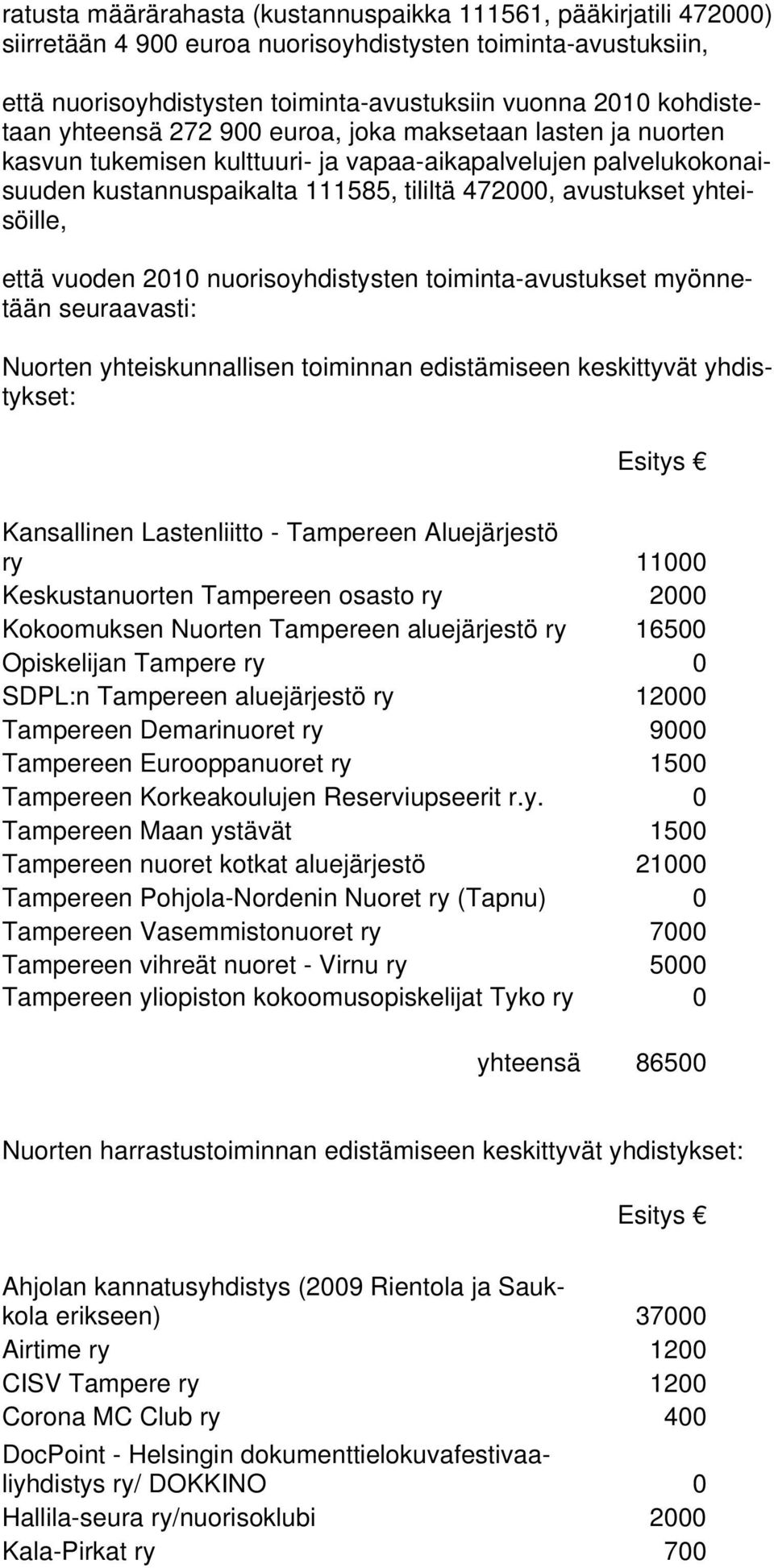 yhteisöille, että vuoden 2010 nuorisoyhdistysten toiminta-avustukset myönnetään seuraavasti: Nuorten yhteiskunnallisen toiminnan edistämiseen keskittyvät yhdistykset: Esitys Kansallinen Lastenliitto