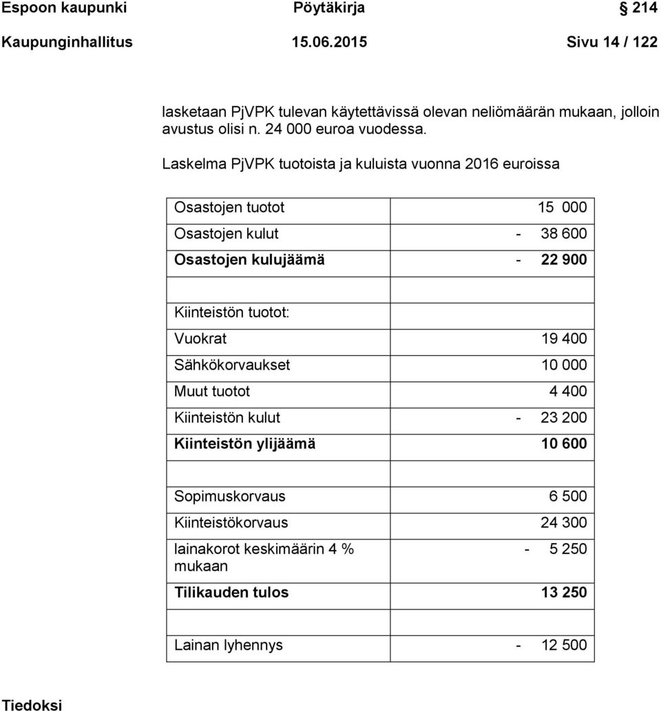 Laskelma PjVPK tuotoista ja kuluista vuonna 2016 euroissa Osastojen tuotot 15 000 Osastojen kulut - 38 600 Osastojen kulujäämä - 22 900 Kiinteistön