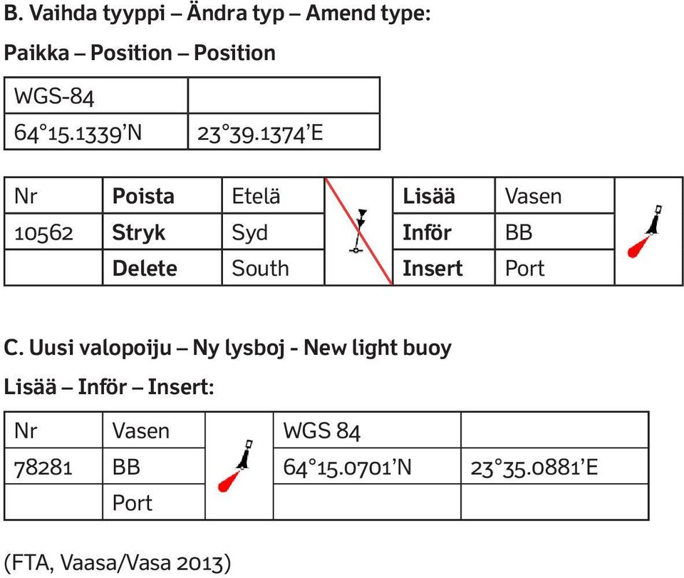 1374 E Nr Poista Etelä Lisää Vasen 10562 Stryk Syd Inför BB Delete South