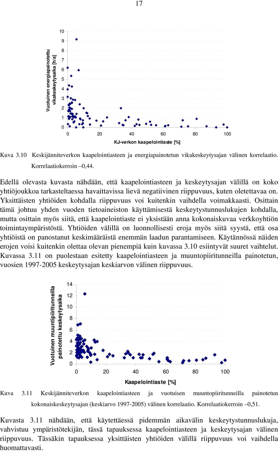 Edellä olevasta kuvasta nähdään, että kaapelointiasteen ja keskeytysajan välillä on koko yhtiöjoukkoa tarkasteltaessa havaittavissa lievä negatiivinen riippuvuus, kuten oletettavaa on.