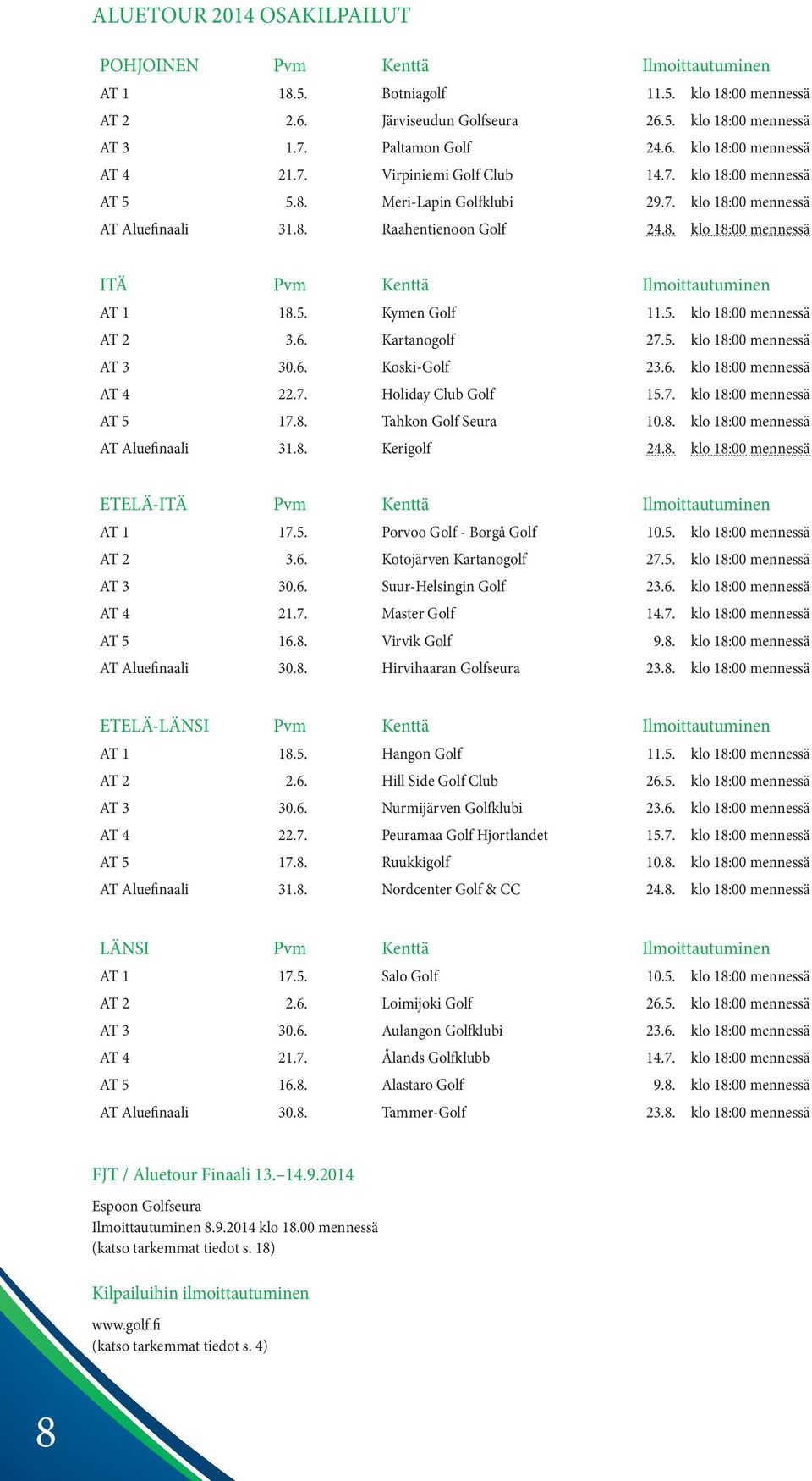 5. Kymen Golf 11.5. klo 18:00 mennessä AT 2 3.6. Kartanogolf 27.5. klo 18:00 mennessä AT 3 30.6. Koski-Golf 23.6. klo 18:00 mennessä AT 4 22.7. Holiday Club Golf 15.7. klo 18:00 mennessä AT 5 17.8. Tahkon Golf Seura 10.