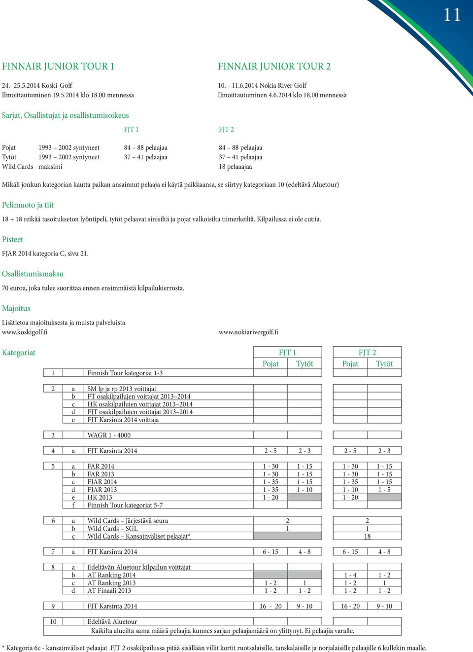 00 mennessä Sarjat, Osallistujat ja osallistumisoikeus FJT 1 FJT 2 Pojat 1993 2002 syntyneet 84 88 pelaajaa 84 88 pelaajaa Tytöt 1993 2002 syntyneet 37 41 pelaajaa 37 41 pelaajaa Wild Cards maksimi