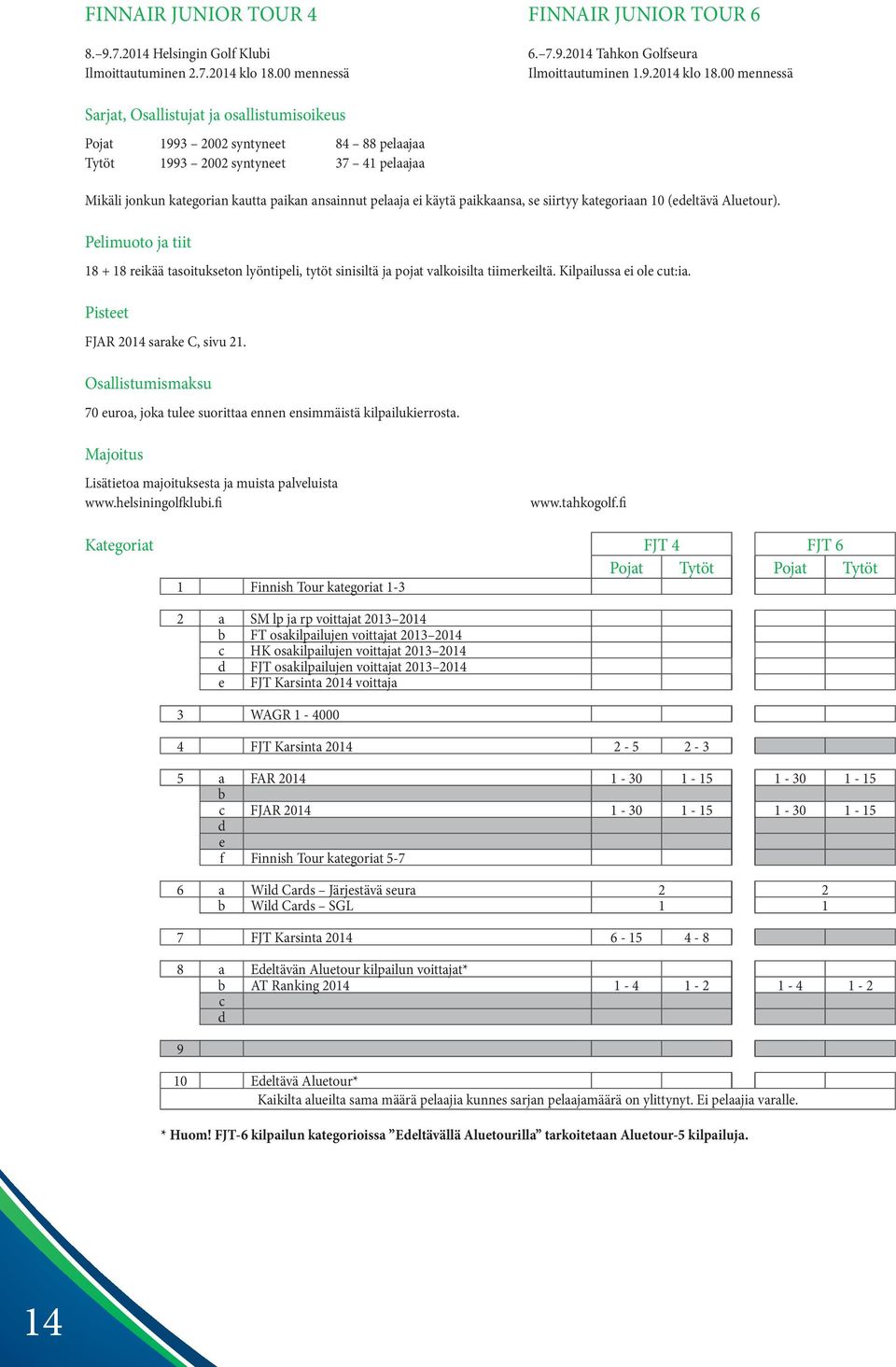 00 mennessä Sarjat, Osallistujat ja osallistumisoikeus Pojat 1993 2002 syntyneet 84 88 pelaajaa Tytöt 1993 2002 syntyneet 37 41 pelaajaa Mikäli jonkun kategorian kautta paikan ansainnut pelaaja ei