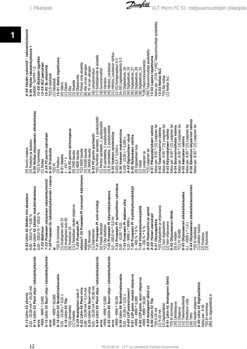 0,00-9,99 ma * 0,4 ma 6-23 Liitin 60 Suuri virta 0,0-20,00 ma * 20,00 ma 6-24 Liitin 60 Pieni ohje-/takaisinkytkentäarvo -4999-4999 * 0,000 6-25 Liitin 60 Suuri ohje-/takaisinkytkentäarvo -4999-4999