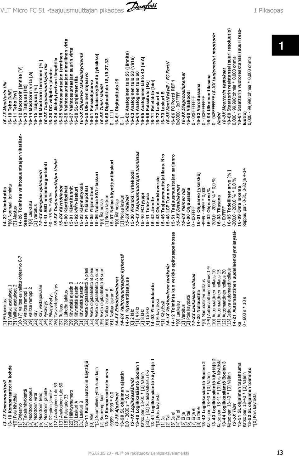 [0] Alle *[] Suunnilleen yhtä suuri kuin [2] Suurempi kuin 3-2 Komparaattorin arvo -9999-9999 * 0,0 3-2X Ajastimet 3-20 SL ohjaimen ajastin 0,0-3600 s * 0,0 s 3-4X Logiikkasäännöt 3-40 Logiikkasääntö