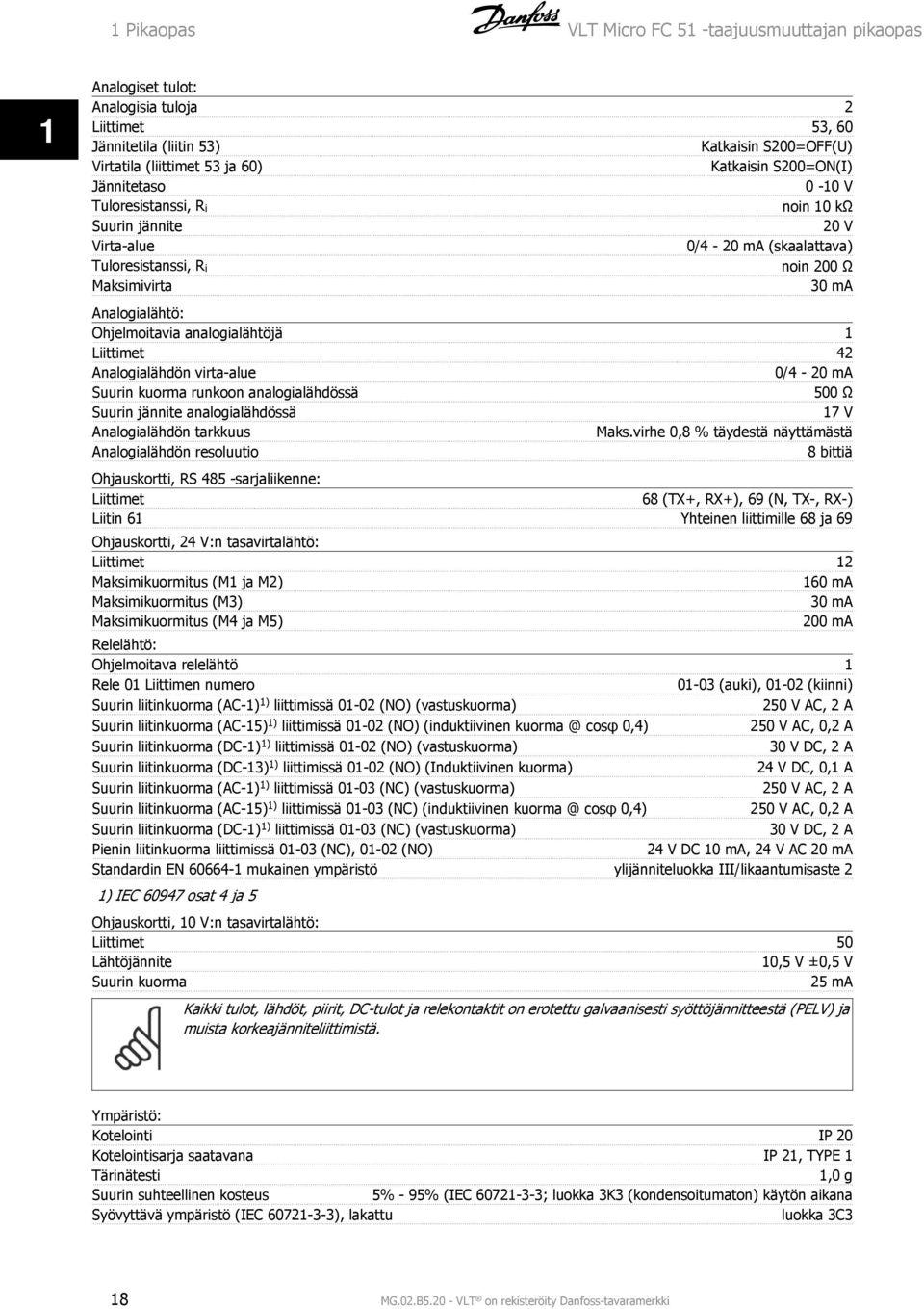 analogialähtöjä Liittimet 42 Analogialähdön virta-alue 0/4-20 ma Suurin kuorma runkoon analogialähdössä 500 Ω Suurin jännite analogialähdössä 7 V Analogialähdön tarkkuus Maks.