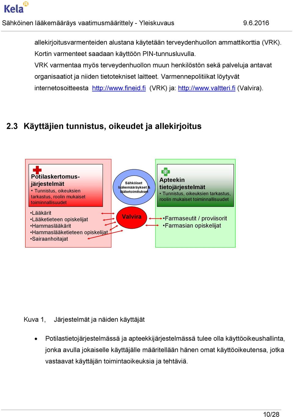 fi (VRK) ja: http://www.valtteri.fi (Valvira). 2.