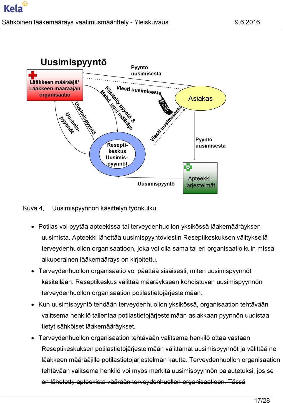 Apteekki lähettää uusimispyyntöviestin Reseptikeskuksen välityksellä terveydenhuollon organisaatioon, joka voi olla sama tai eri organisaatio kuin missä alkuperäinen lääkemääräys on kirjoitettu.