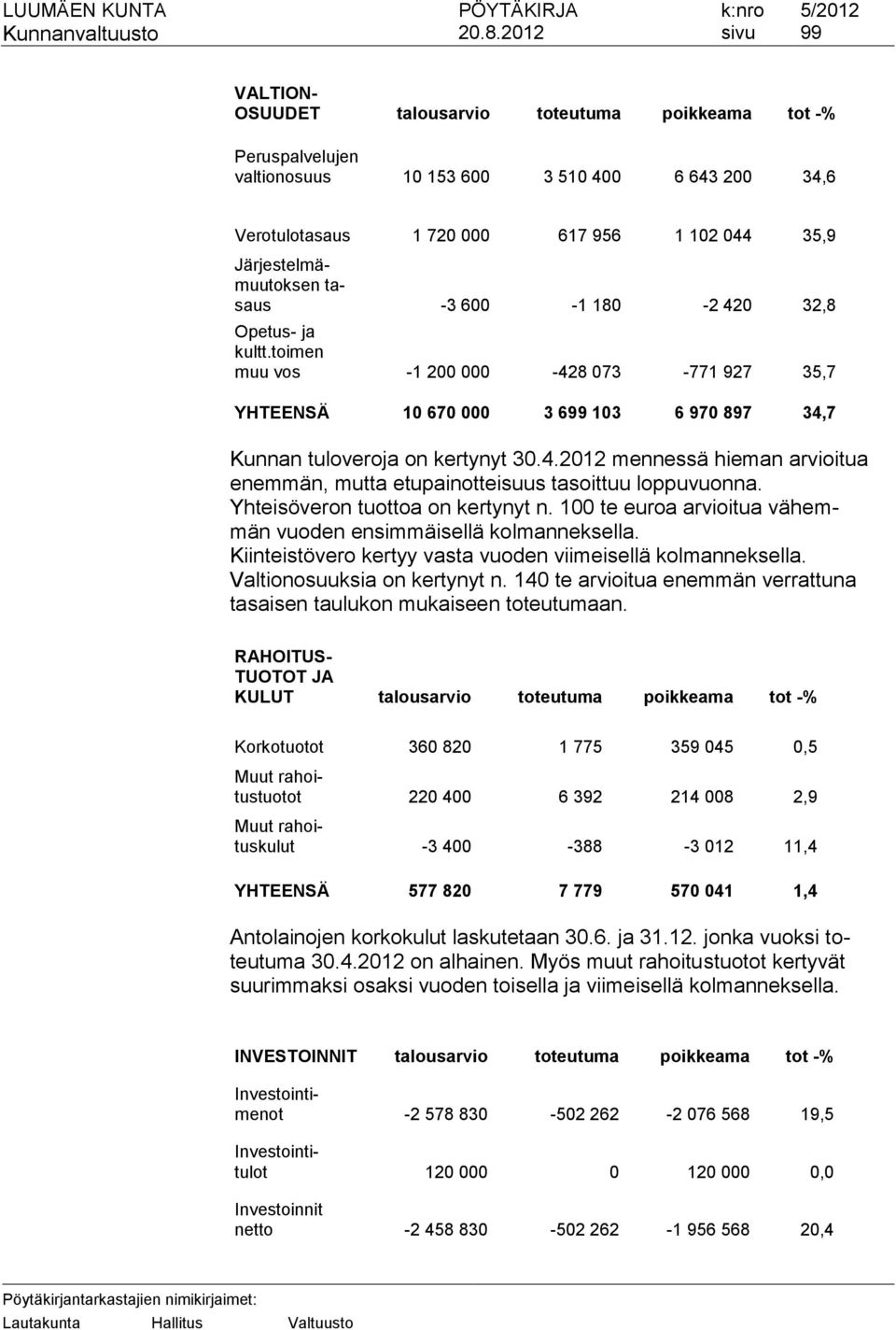 Yhteisöveron tuottoa on kertynyt n. 100 te euroa arvioitua vähemmän vuoden ensimmäisellä kolmanneksella. Kiinteistövero kertyy vasta vuoden viimeisellä kolmanneksella. Valtionosuuksia on kertynyt n.