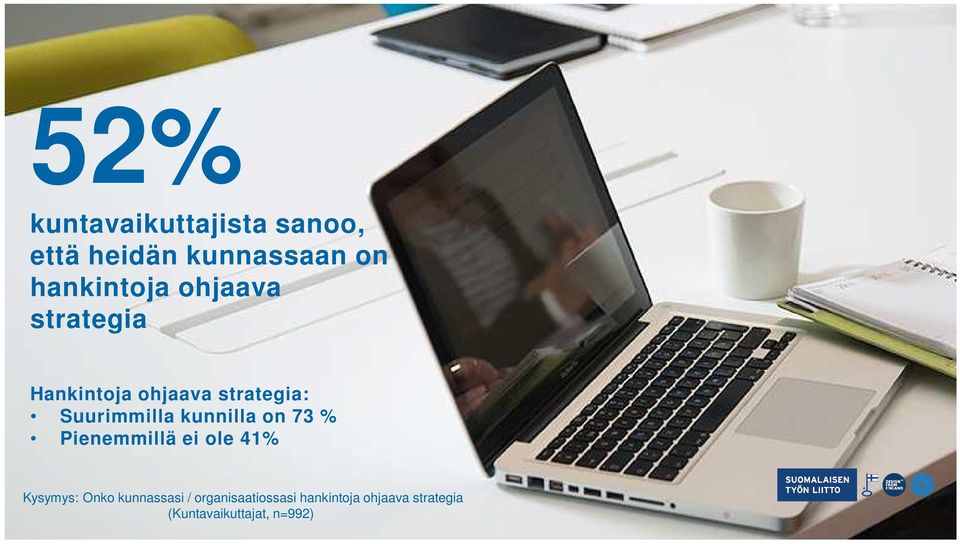 kunnilla on 73 % Pienemmillä ei ole 41% Kysymys: Onko kunnassasi /