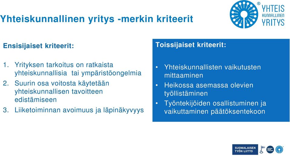 Suurin osa voitosta käytetään yhteiskunnallisen tavoitteen edistämiseen 3.