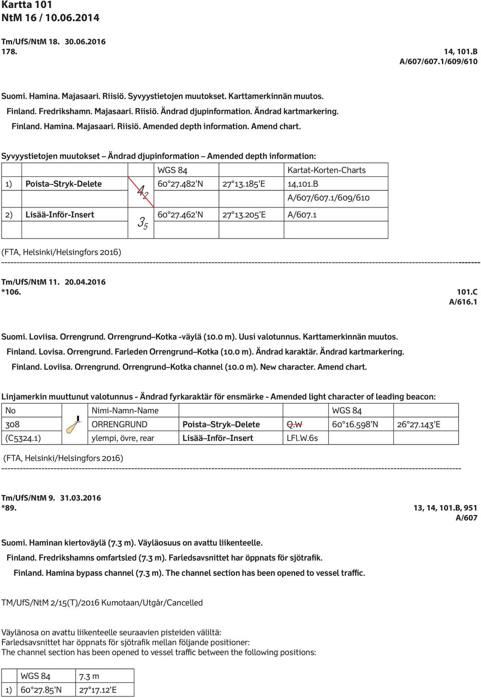 Syvyystietojen muutokset Ändrad djupinformation Amended depth information: Kartat-Korten-Charts 1) Poista Stryk-Delete 60 27.482 N 27 13.185 E 14,101.B /607.1/609/610 2) Lisää-Inför-Insert 60 27.