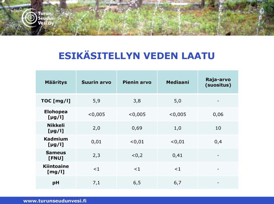 [µg/l] Kadmium [µg/l] Sameus [FNU] Kiintoaine [mg/l] <0,005 <0,005 <0,005