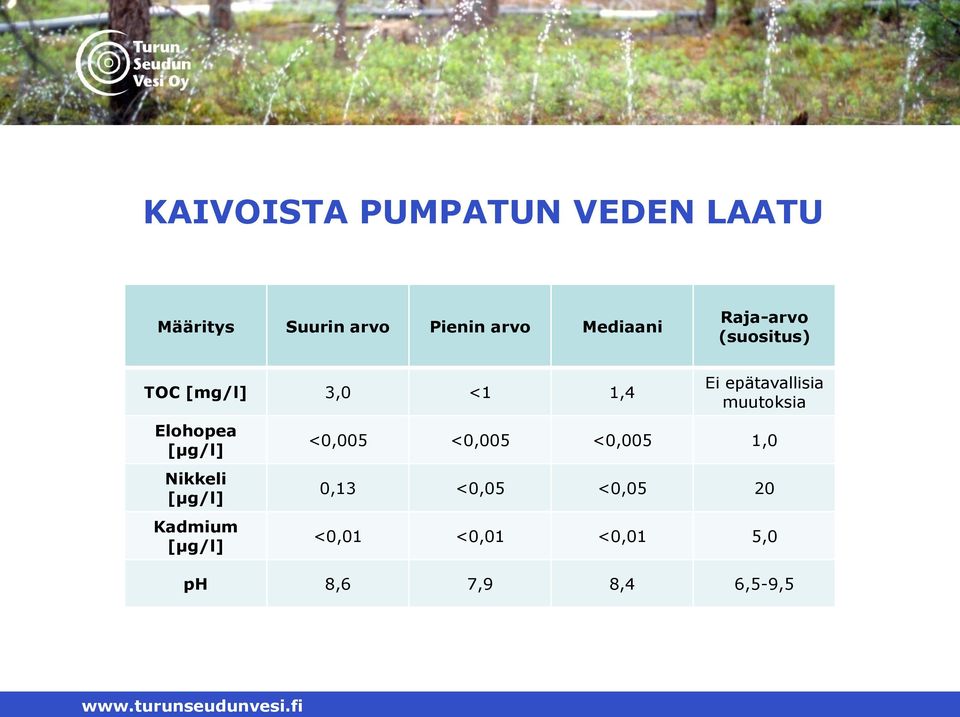 Nikkeli [µg/l] Kadmium [µg/l] Ei epätavallisia muutoksia <0,005