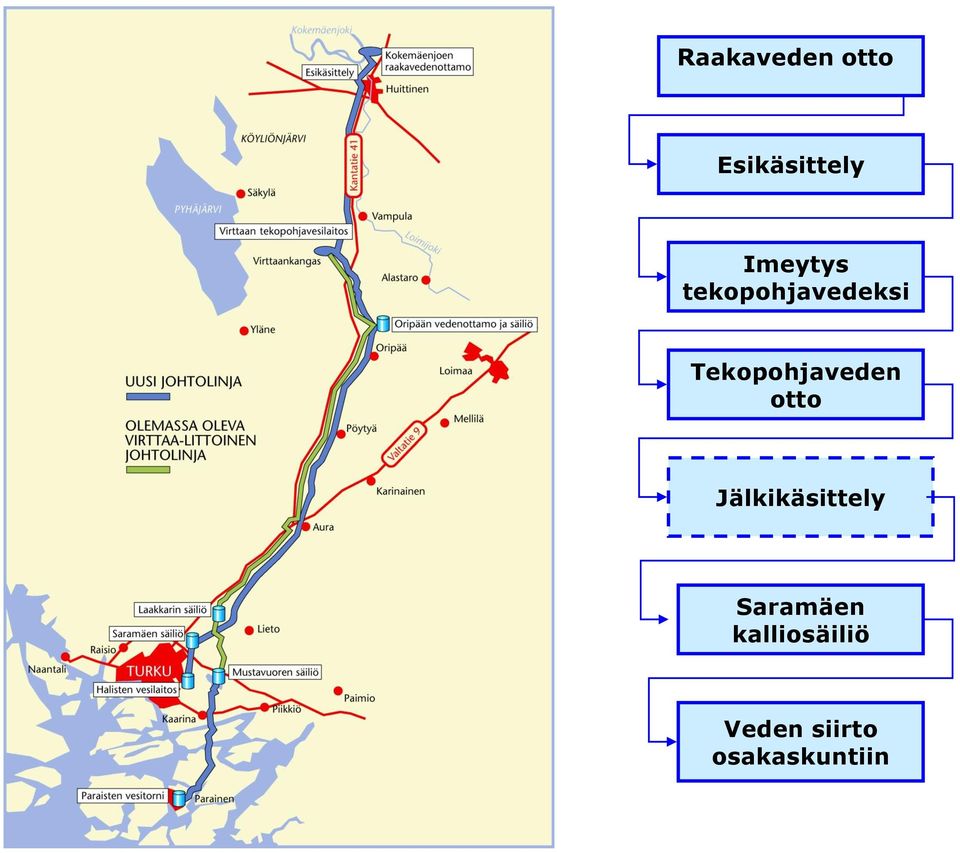 Tekopohjaveden otto Jälkikäsittely