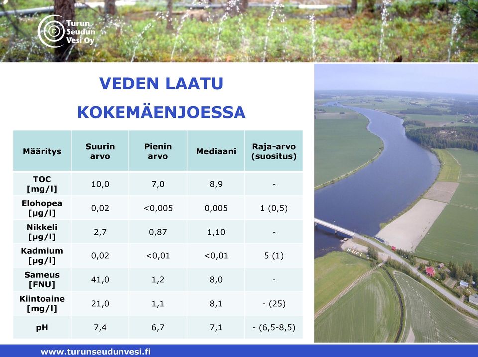 [FNU] Kiintoaine [mg/l] 10,0 7,0 8,9-0,02 <0,005 0,005 1 (0,5) 2,7 0,87