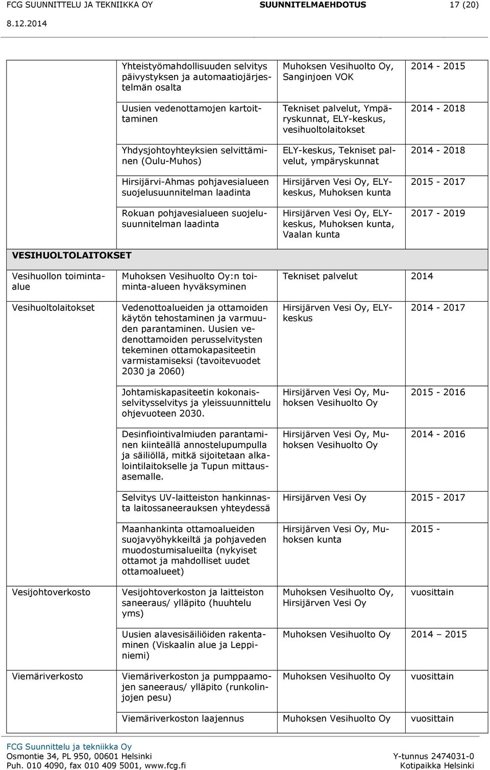 VOK Tekniset palvelut, Ympäryskunnat, ELY-keskus, vesihuoltolaitokset ELY-keskus, Tekniset palvelut, ympäryskunnat Hirsijärven Vesi Oy, ELYkeskus, Muhoksen kunta Hirsijärven Vesi Oy, ELYkeskus,